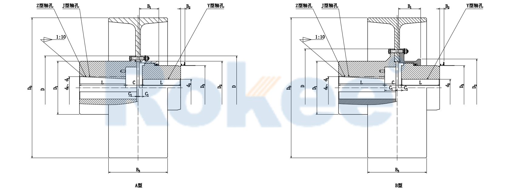 NGCLZ Drum Gear Coupling