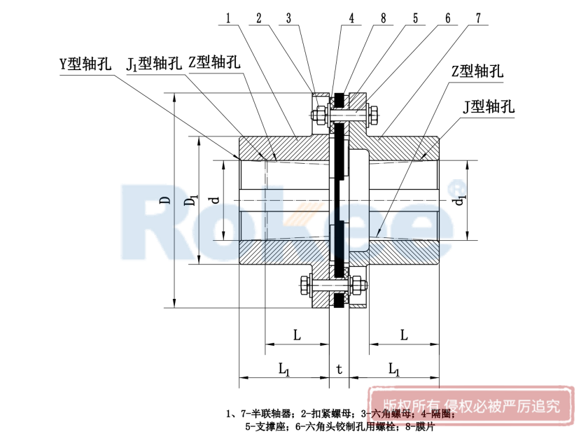 JMI型(带沉孔基本型)金属膜片联轴器
