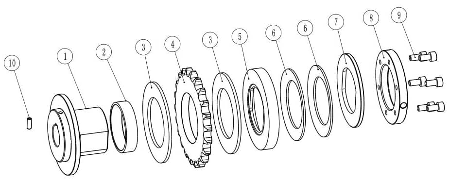 扭力限制器结构和组成
